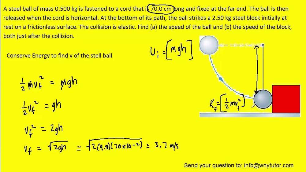 A Steel Ball of Mass M is Fastened