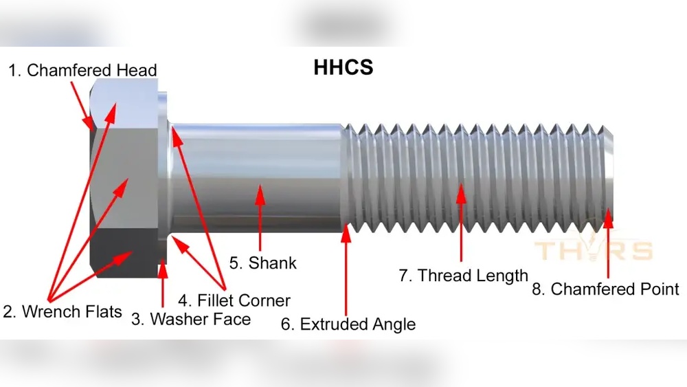 A Threaded Fastener