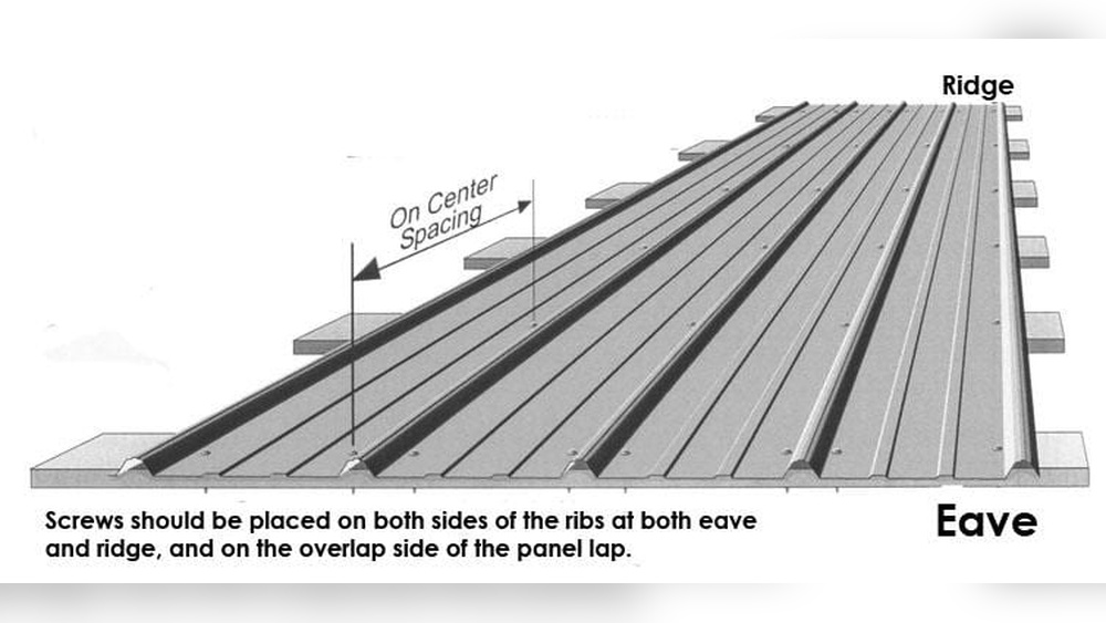 How Many Fasteners Per Sheet of Metal Roof