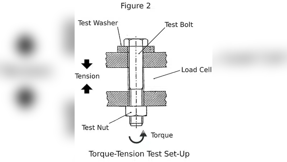 How to Calculate Fastener Torque
