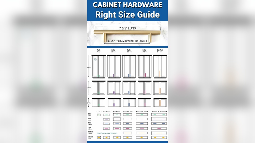 How to Measure Cabinet Hardware