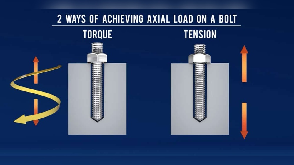 When is a Fastener Torqued Correctly