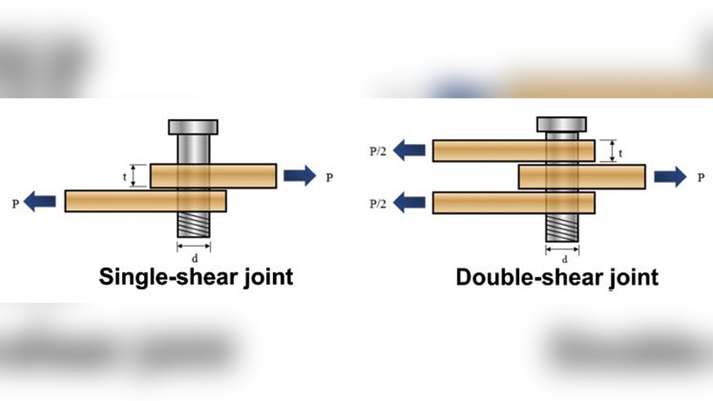 Does Doubling Fasteners Double Shear Strength