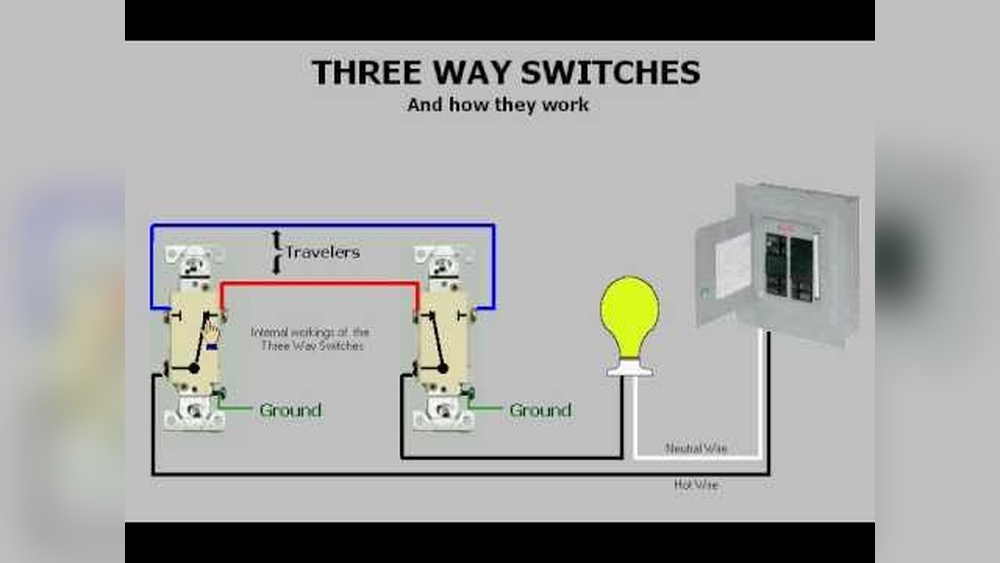 How a Three Way Light Switch Works