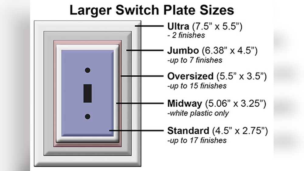How Big is a Light Switch Plate