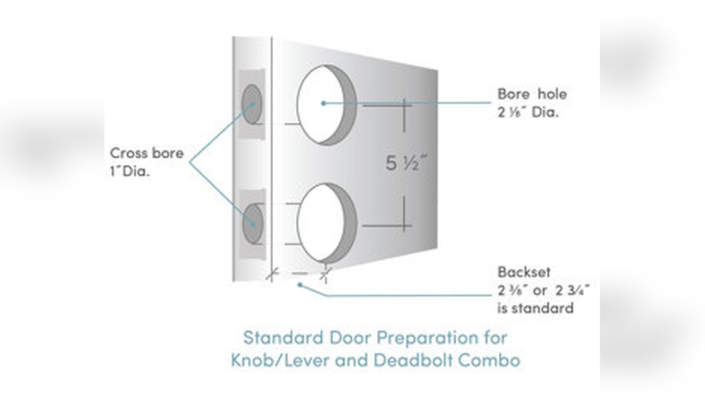 How Big is the Hole for a Deadbolt