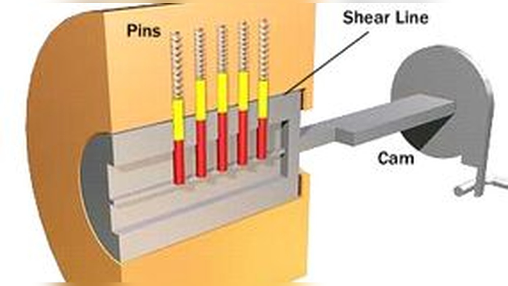 How Deadbolt Lock Works