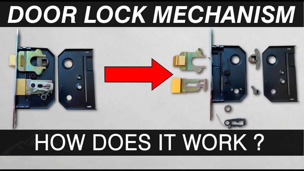 How Deadbolt Mechanism Works