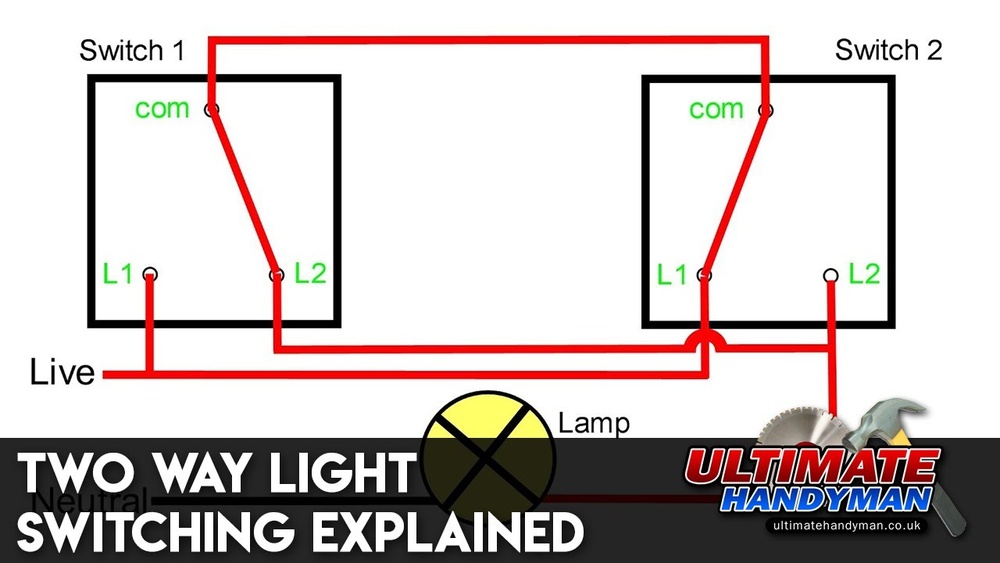 How Do Double Light Switches Work