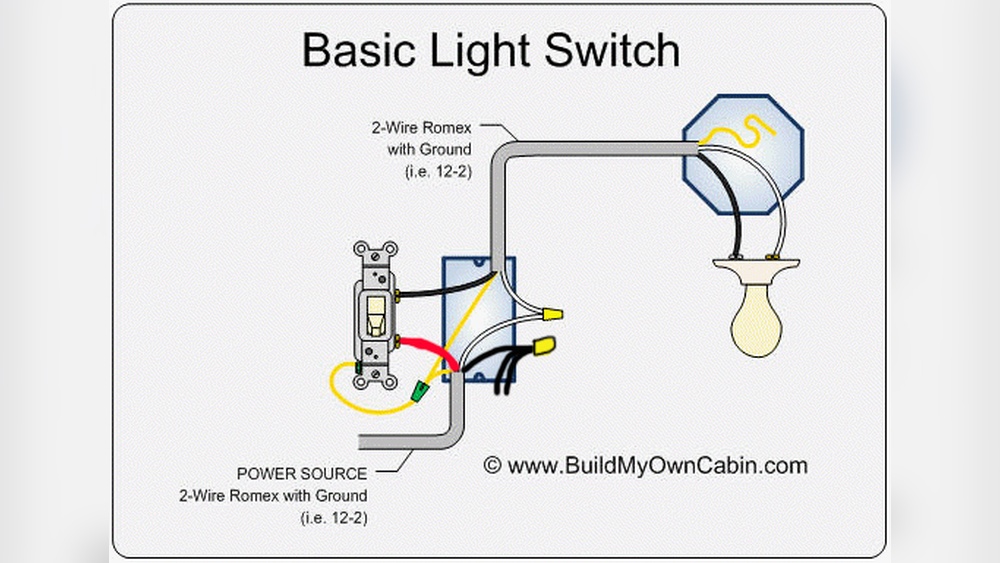 How Do I Add a Switch to an Existing Light