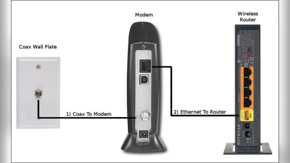 How Do I Hook a Wall Up to Wifi