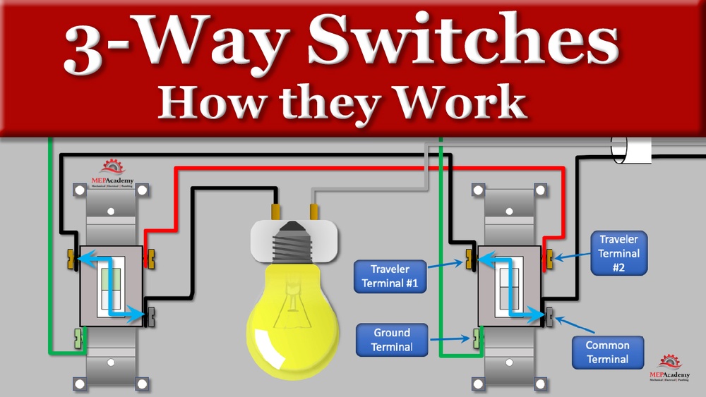 How Do Three Way Light Switches Work