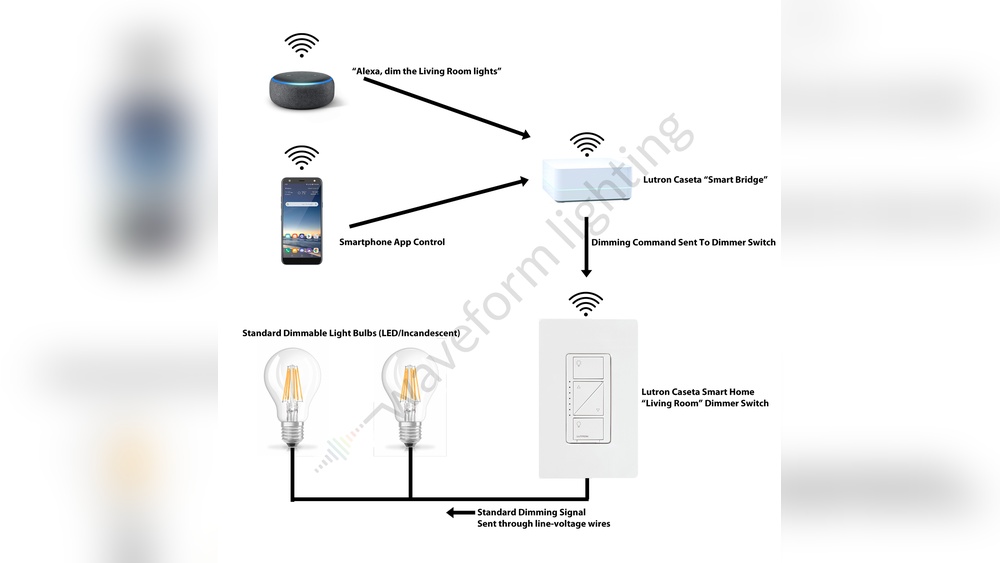 How Do Wifi Light Switches Work