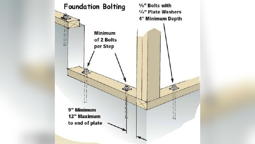 How Far Apart Should Wall Anchors Be