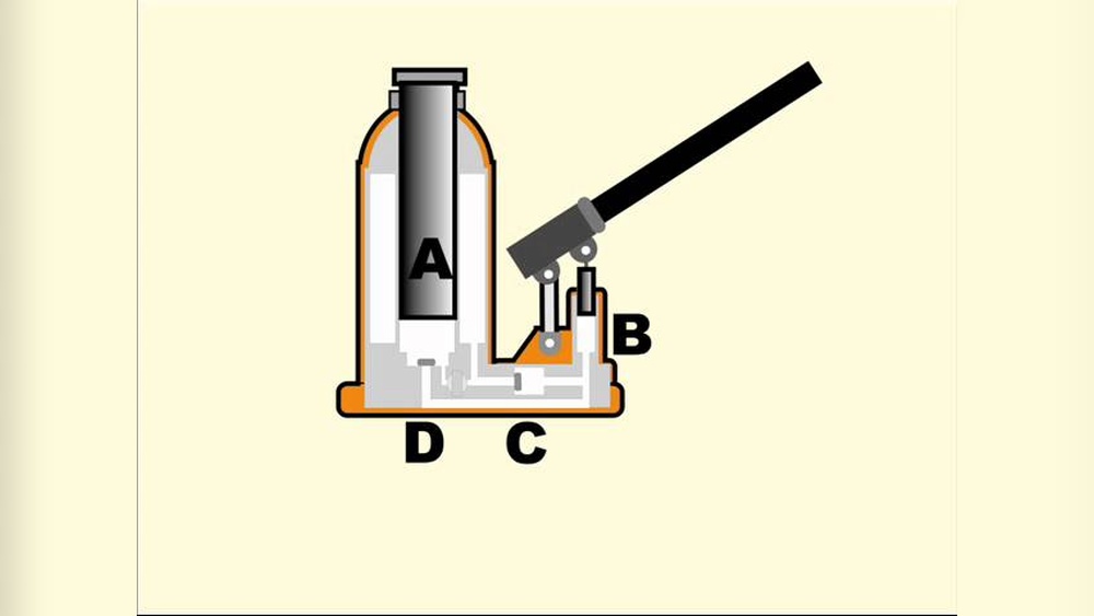 How Floor Jack Works