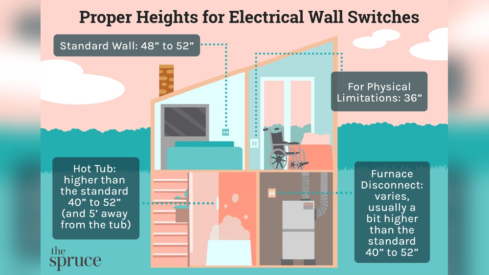 How High to Put Light Switch