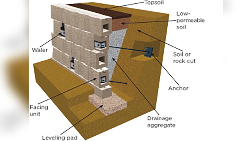 How Much to Have Anchored Walls