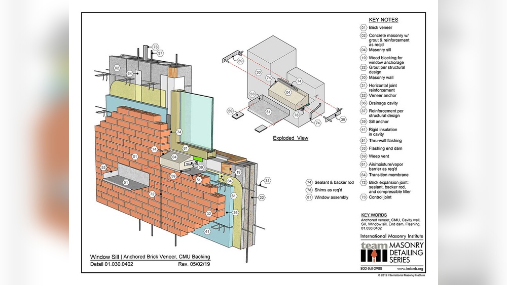 How to Anchor a Wall Sill to Brick