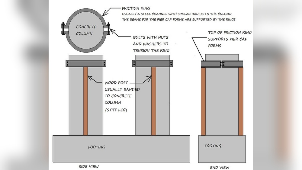How to Anchor Drip Line Hose to Concrete Wall