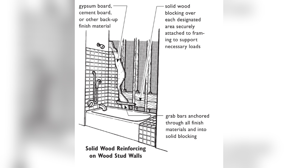 How to Anchor Grab Bars W O Wall Studs