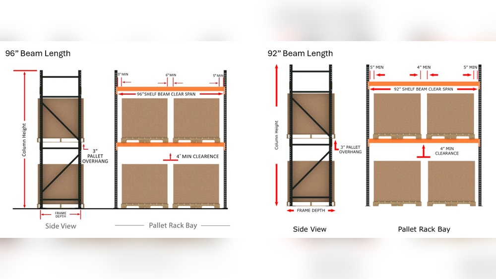 How to Anchor High Bay Pallet Racks to Wall