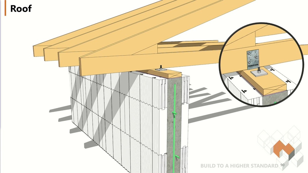 How to Anchor Roof Trusses to a Block Wall