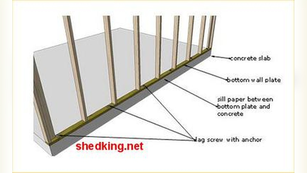 How to Anchor Wall to Concrete