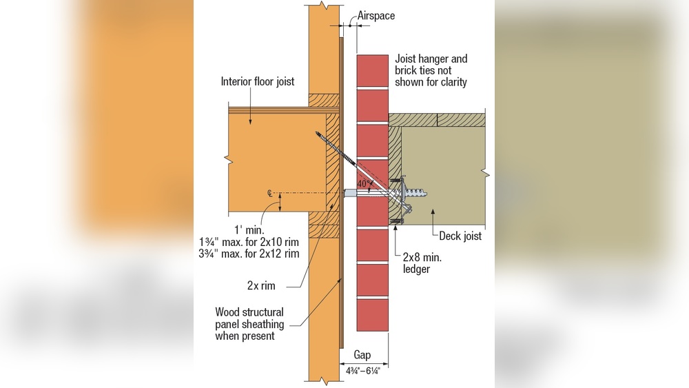 How to Anchor Wood to Brick Wall
