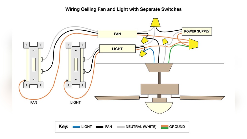 How to Change a Light Switch in a Ceiling Fan