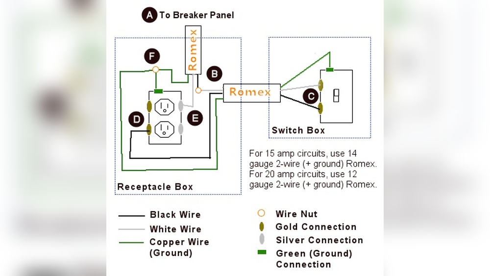 How to Change Outlet to Light Switch