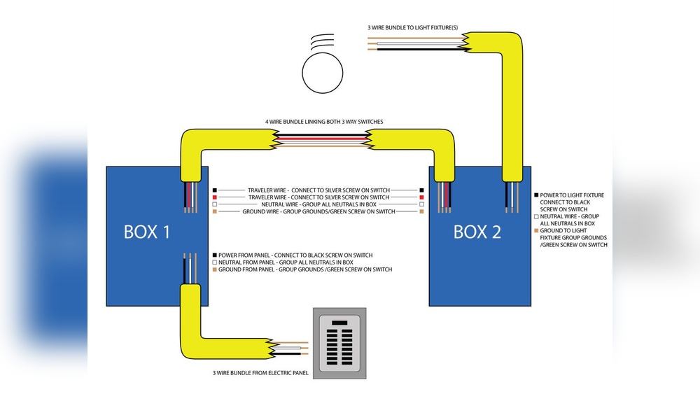 How to Change Three Way Light Switch