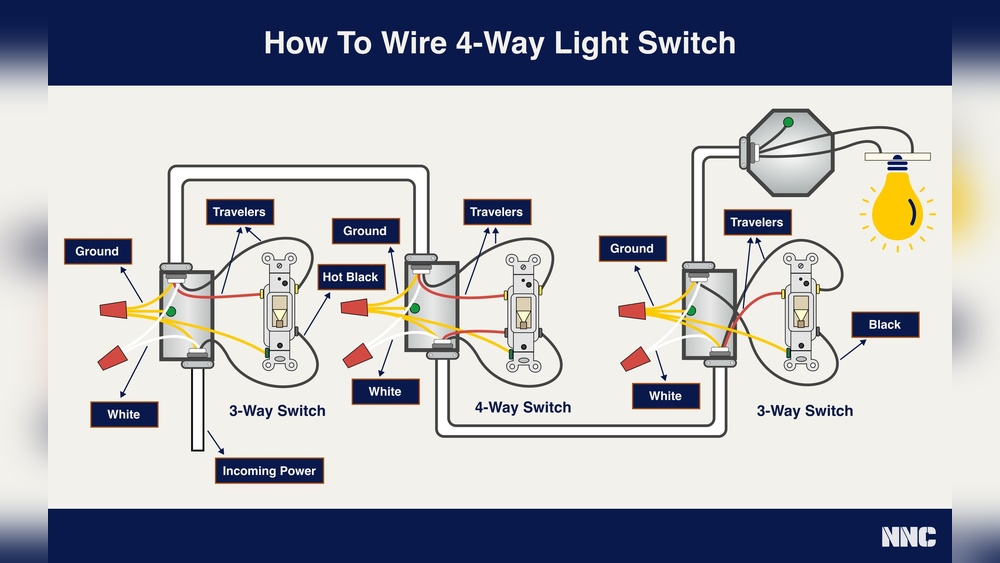How to Connect a 4 Way Light Switch