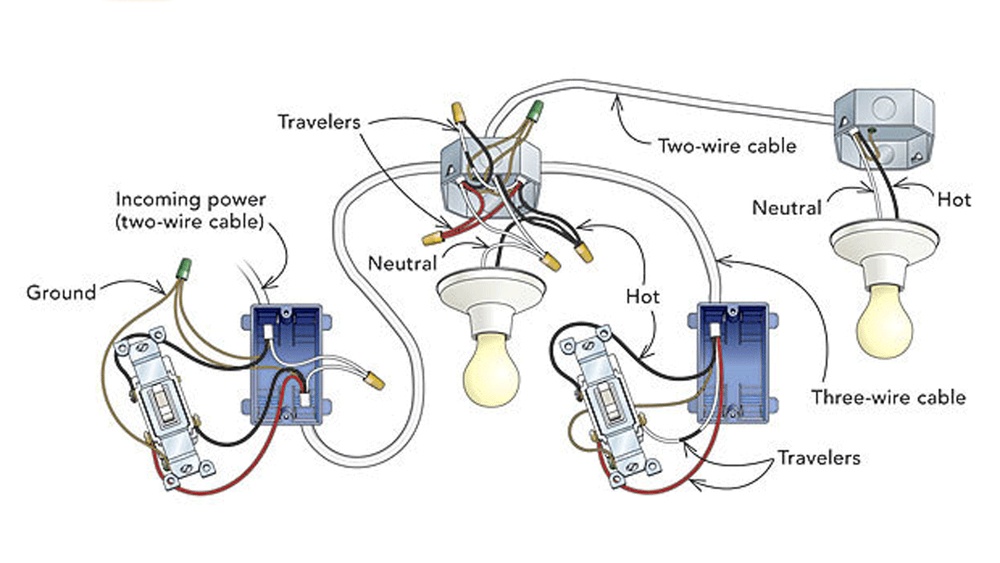 How to Connect a New Light to an Existing Switch