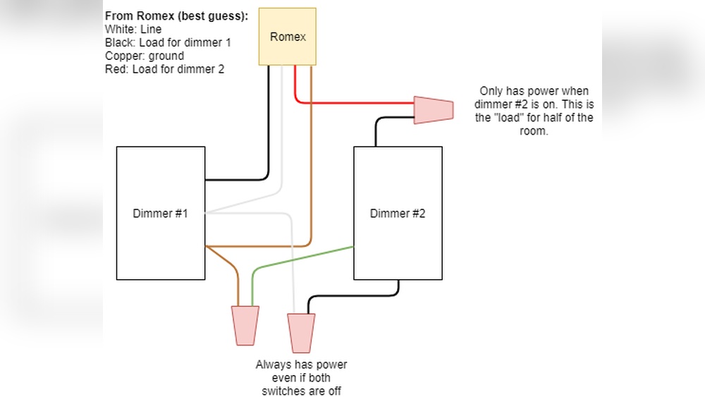 How to Connect Dimmer Switch to Led Lights