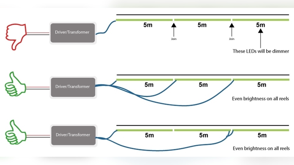 How to Connect Multiple Led Strip Lights to One Switch