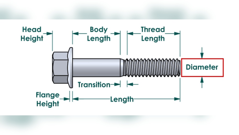 How to Determine Fastener Size