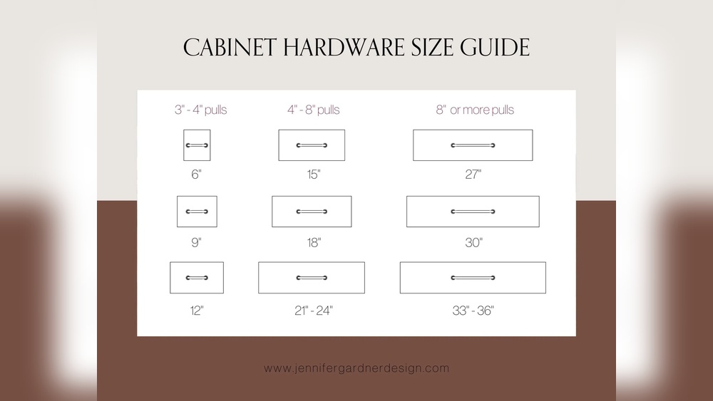 How to Determine the Size of Cabinet Hardware