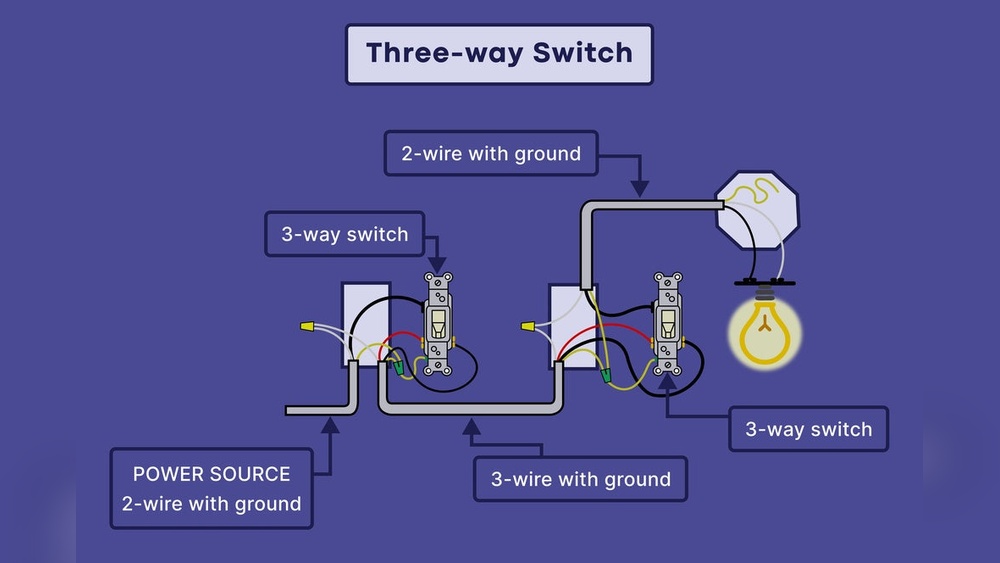 How to Do a Three Way Light Switch
