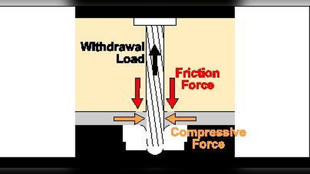 How to Do Fastening