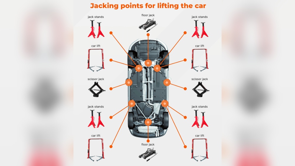 How to Find the Floor Jack Point on a Car