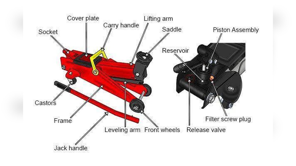How to Fix a Hydraulic Floor Jack Reservoir