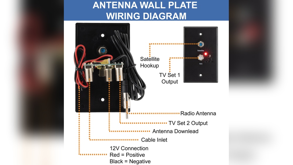 How to Hook Up a Wall Satellite for Tv