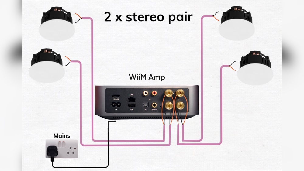How to Hook Up Sonos Connect Amp to Wall Speakers