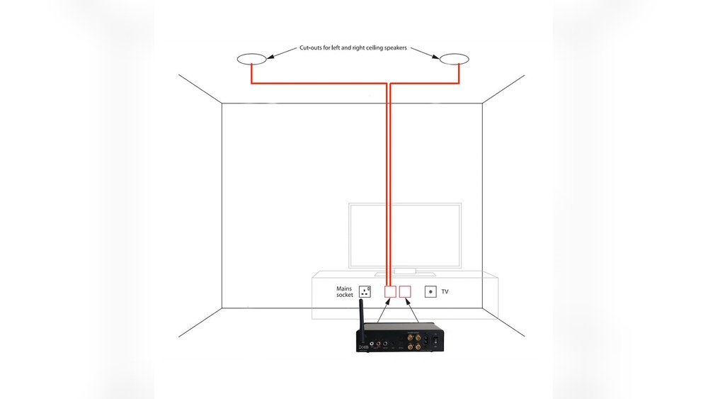 How to Hook Up Tv to Wall Speakers