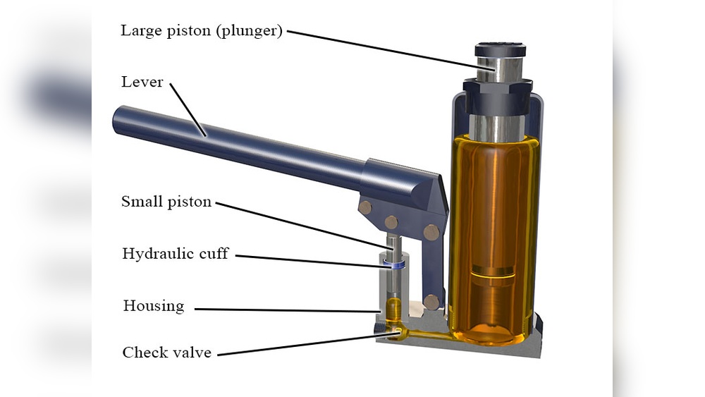 How to Identify a Hydrolic Floor Jack