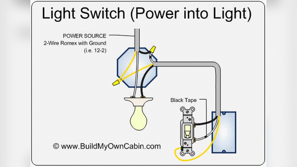 How to Install a Light And Switch