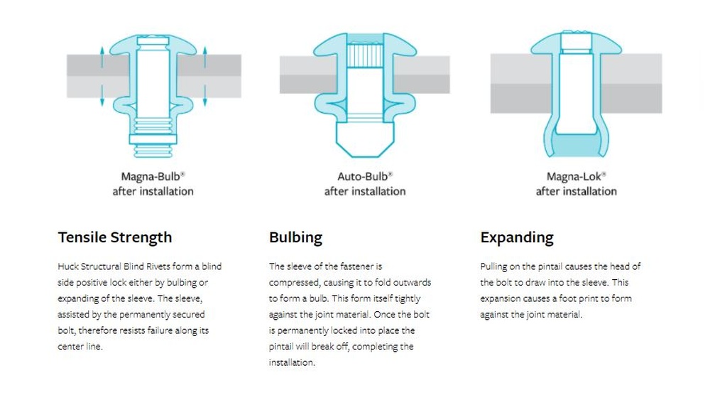 How to Install Blind Fasteners