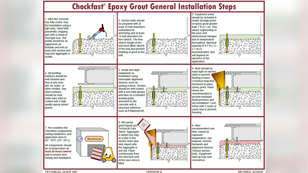 How to Install Concrete Non Removable Anchors on Wall