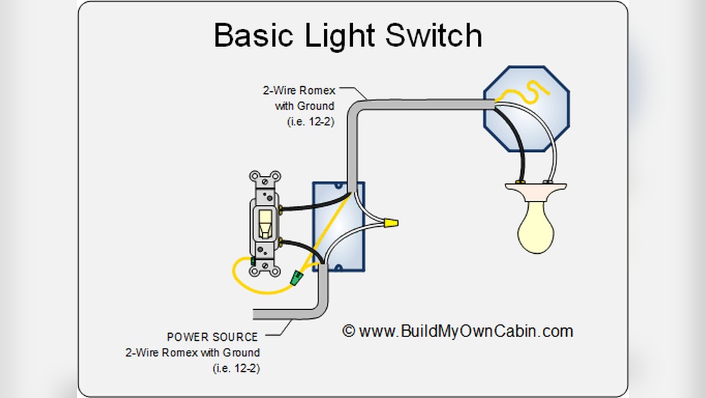 How to Install Light Switch Diagram