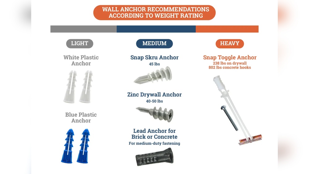How to Install Plastic Wall Anchors in Plaster